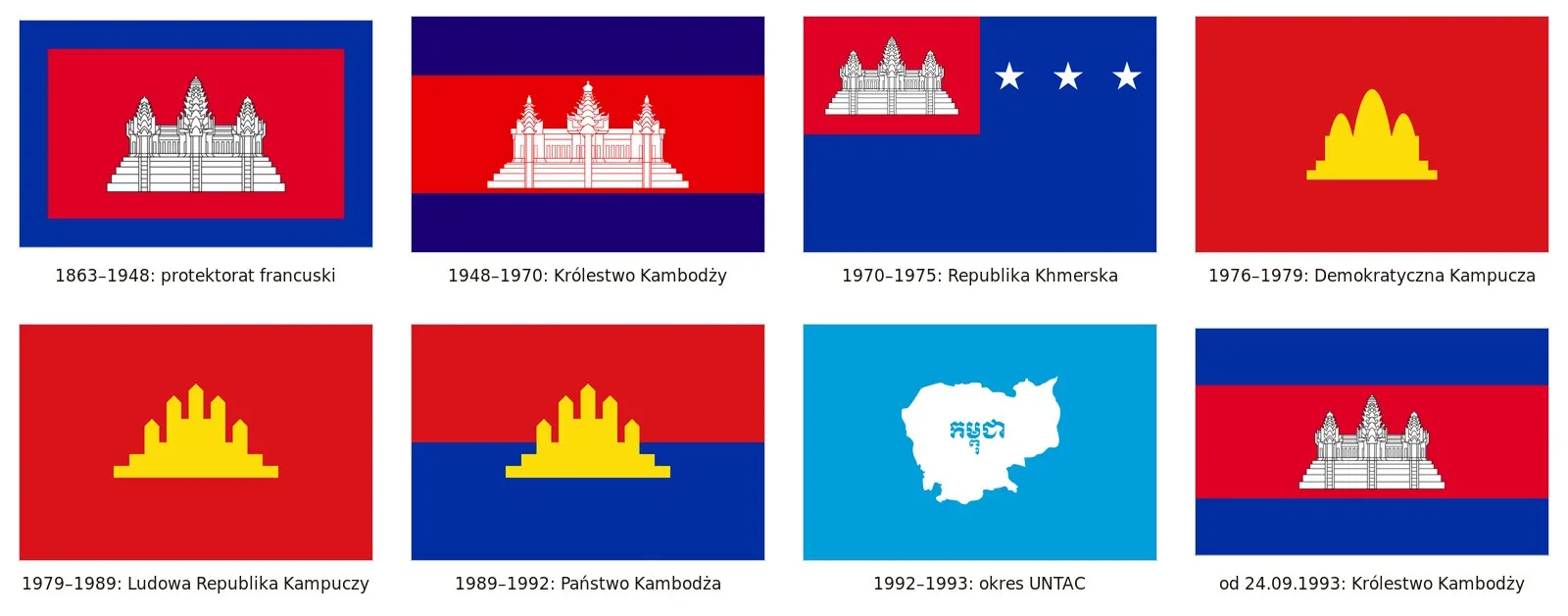 Osiem flag Kambodży od 1863 r. do dziś ułożonych w dwóch rzędach, z latami i nazwami państw pod każdą flagą